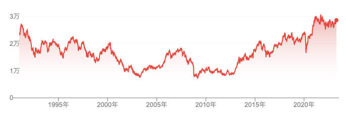 nikkei-all-time