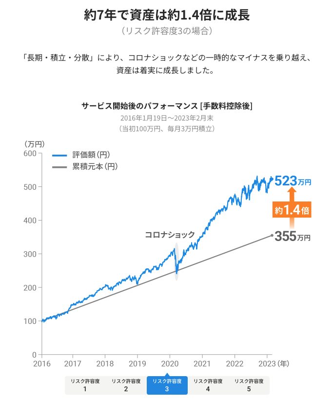 wealthnavi-performance