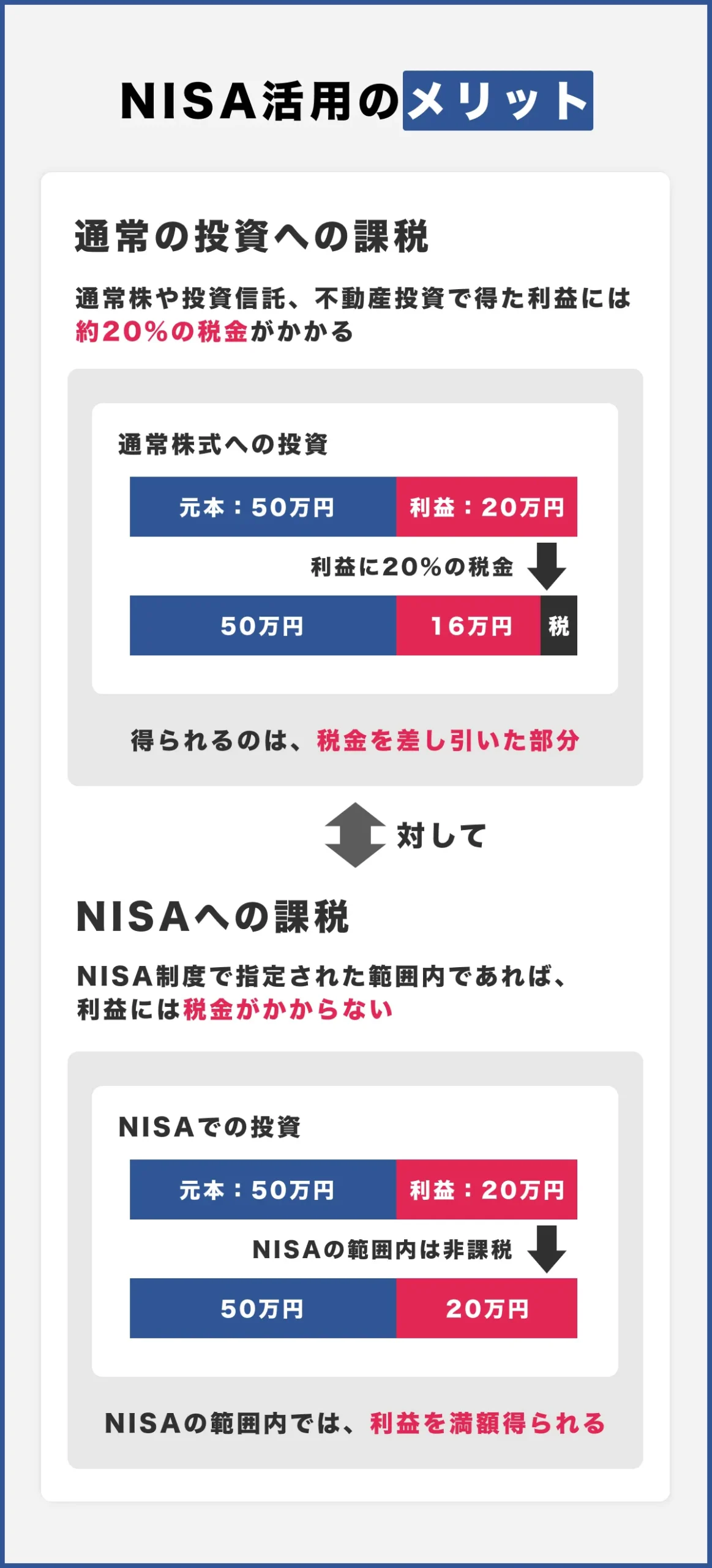 NISA-merit-scaled