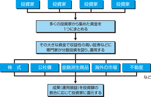 toushin-scheme