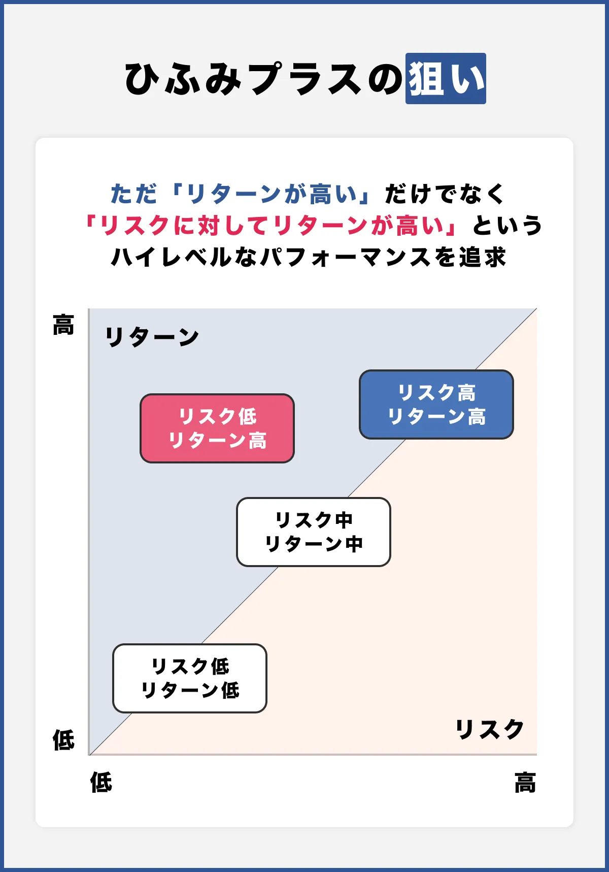 Hifumi-Plus-Sharpe-Ratio