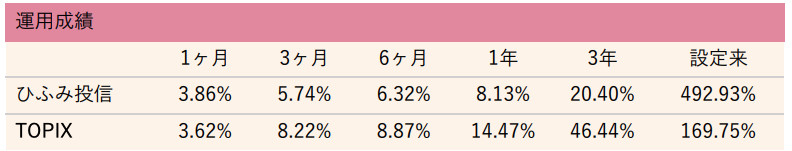 hifimi-toshin_result