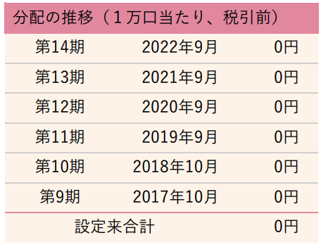 hifumi-toshin-dividend