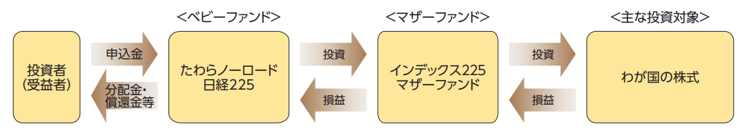 tawara-nikkei-scheme