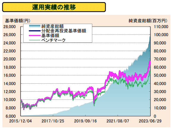 tawara-nikkei-track-record