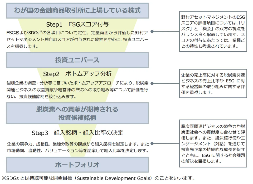 decarbonization-japan-process