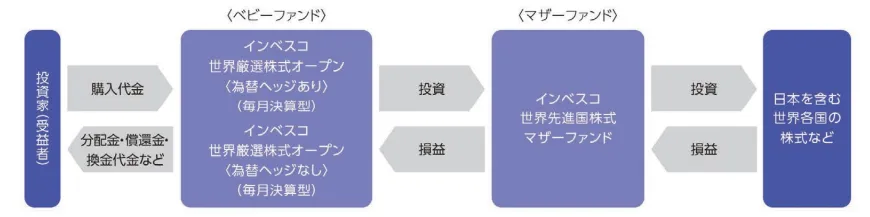 invesco_scheme