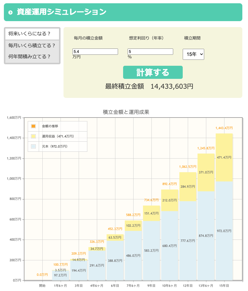 simu_5.4-5-15