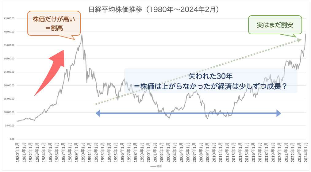 nikkei_1980-2024